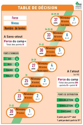 AFFICHE "TABLE DE DECISION"