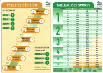 10 TABLES DE DECISION