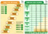 10 TABLES DE DECISION